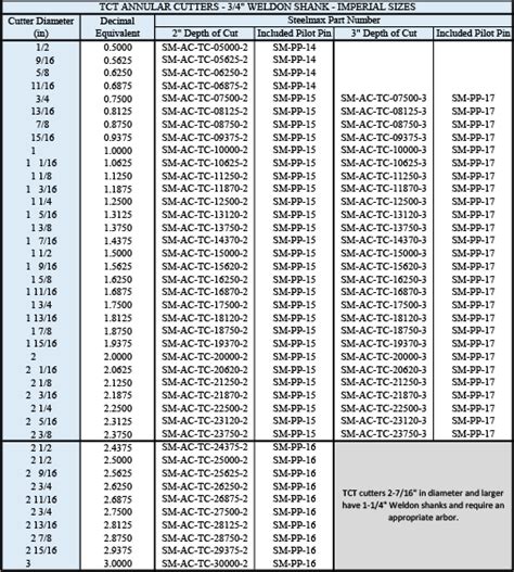 Hole Saw Size Chart For Conduit - A Pictures Of Hole 2018