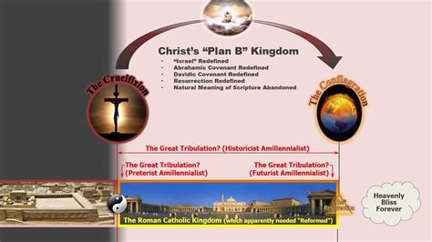 A chart for you! [Covenant Amillennialism] - YouTube