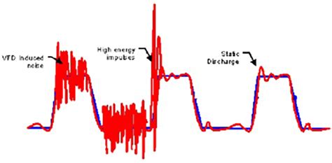 Electrical noise can come from anywhere