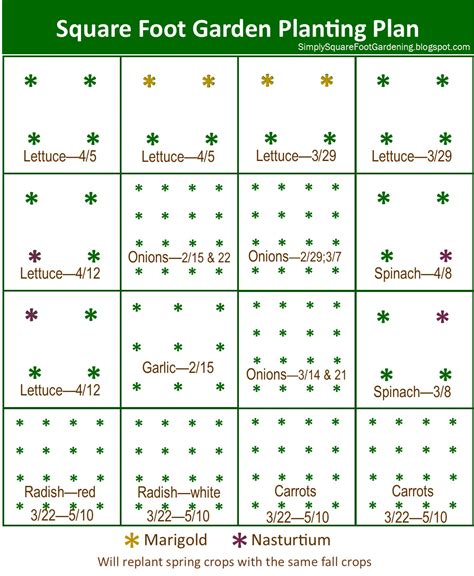 Square Foot Garden Planner Chart