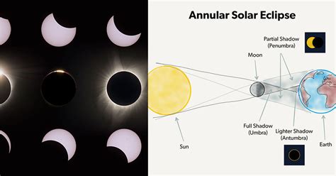 How to Photograph an Annular ‘Ring of Fire’ Solar Eclipse - Photography Tips