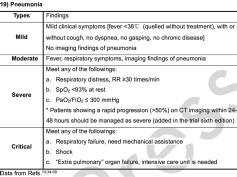 Criteria for Clinical Severity of Confirmed Coronavirus Disease 2019 ...