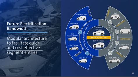 GM's third-gen EV platform and Ultium batteries promise 400-plus miles ...