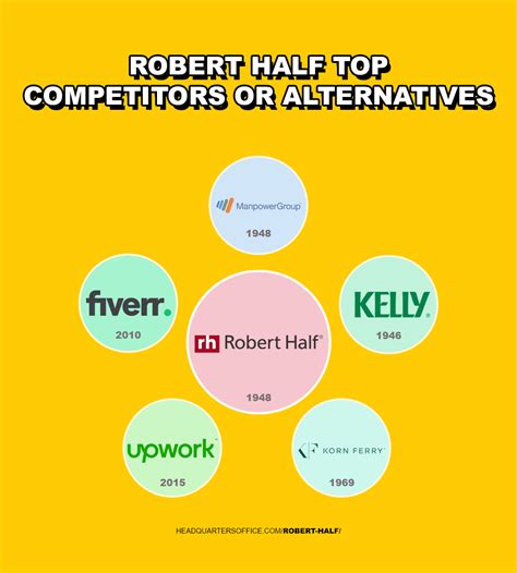 Robert Half Headquarters and office locations (2025 Update)