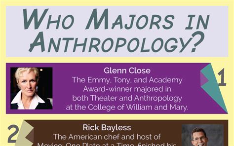 Who Majors in Anthropology? An Infographic and a Request | Savage Minds