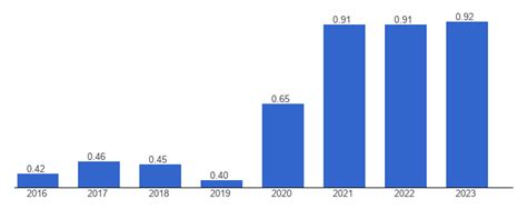 Micronesia Population growth - data, chart | TheGlobalEconomy.com