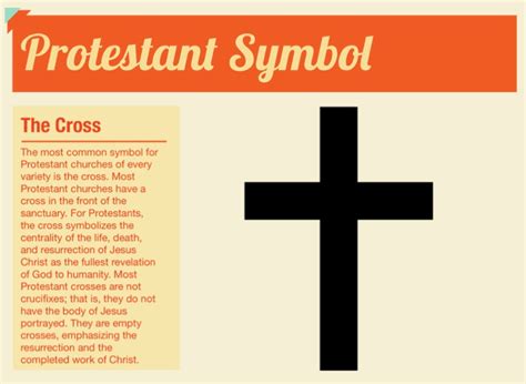 Protestant Symbols