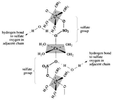 Structure of CuSO4.5H2O