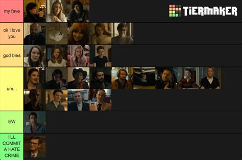 The Goldfinch Characters Tier List (Community Rankings) - TierMaker