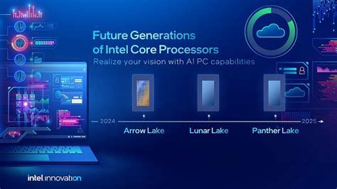 Intel 16th Gen Panther Lake Launch in 2026: 40 Core Arrow Lake Refresh ...