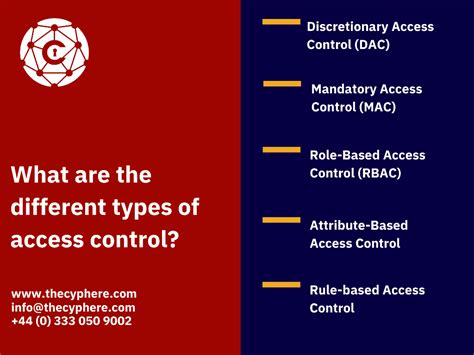 Access Control Security | Types Of Access Control