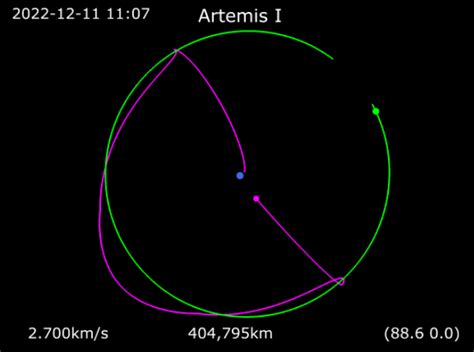 How to interpret the Artemis I flight path from NASA's Artemis I Map ...