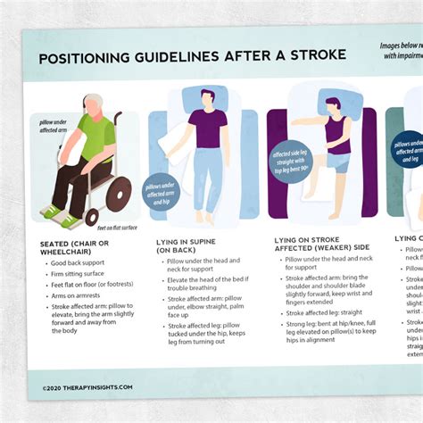 Positioning Guidelines After a Stroke – Adult and pediatric printable ...