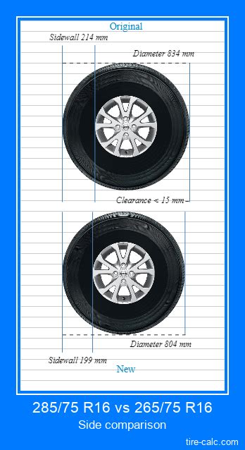 285/75 R16 vs 265/75 R16 Tire Size Comparison Table with Graphic ...