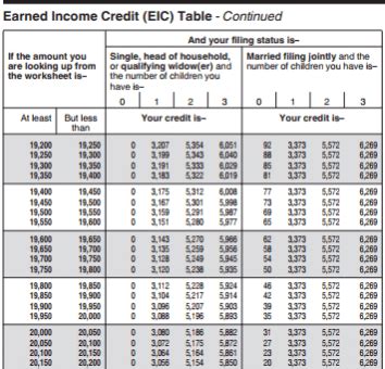 Prioritizing Tax Benefits | The Wealthy Accountant