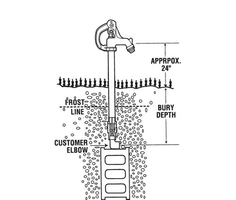 Water Hydrant Installation | Water Management | Tractor Supply Co.