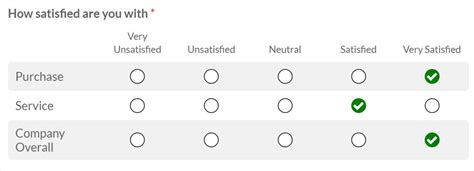 What Is a Likert Scale? [+Examples to Copy]