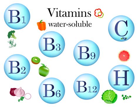 Guide on Water Soluble Vitamins: Deficiency, Causes, Uses & Rich Food ...