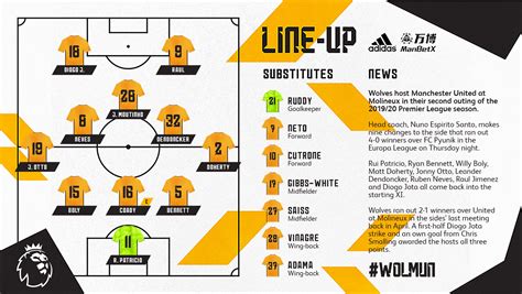 Wolves on Twitter: "Here's how Wolves line-up for tonight's ...