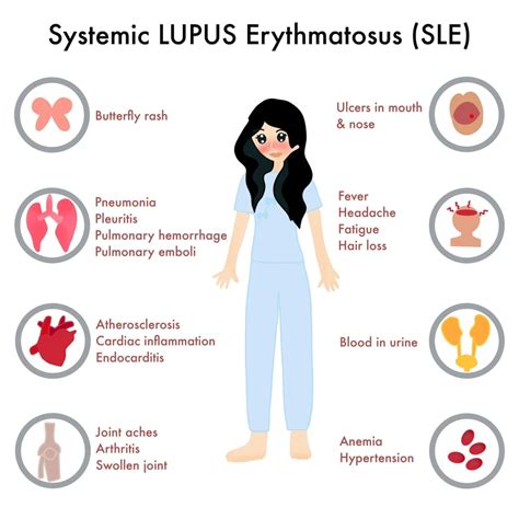 Henderson Lupus Specialist | Dr. Chanu Dasari