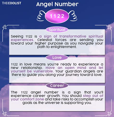 1122 Angel Number Meaning for Relationships, Twin Flame, and Career