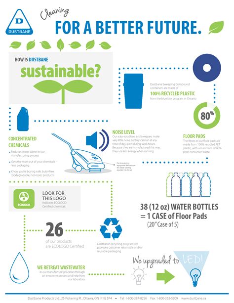 Dustbane Products Ltd. - Infographic: Our Sustainability