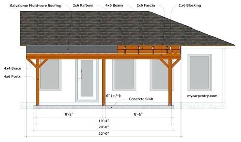 Diy Free Standing Patio Cover Plans / Free Standing Gable Roof Patio ...