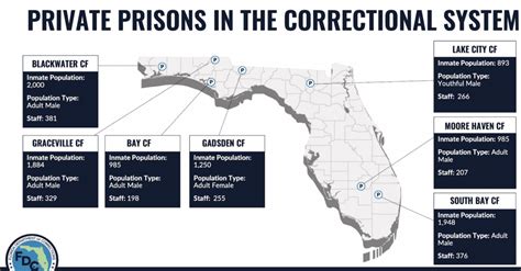 The private prison industry in FL is now changing; the state is taking ...