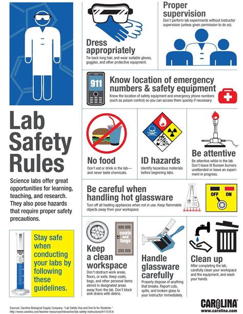 Pin by Valerie Reid on Health and Safety | Science lab safety, Lab safety rules, Science lab ...