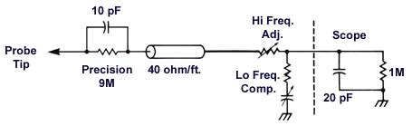 Learn How an Oscilloscope Probe Works - Probe Master