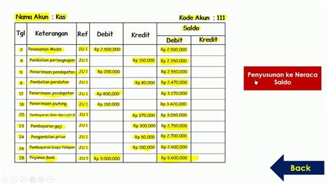 38+ Contoh Jurnal Umum Buku Besar Neraca Saldo Images