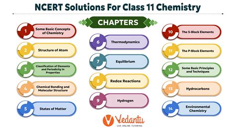 NCERT Solutions for Class 11 Chemistry Updated for 2024-25 Exam | Free PDF