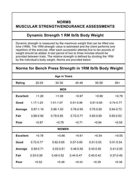 Luxury 55 of 1 Rep Max Bench Press Normative Data | wrinklyposh