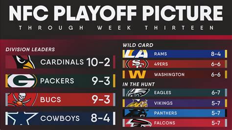 Who Is in the Playoffs in the NFC? | CellularNews