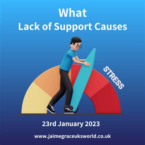 What lack of support causes - JaimeGraceUK's World