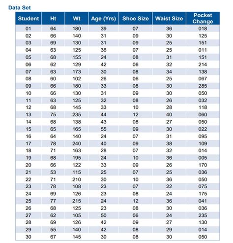 Solved 3. Utilizingthe sample size chart, what would-be the | Chegg.com