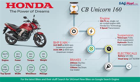 Honda CB Unicorn 160 Infographic | SAGMart