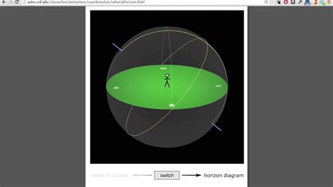 Introductory Astronomy: Horizon Diagrams - YouTube