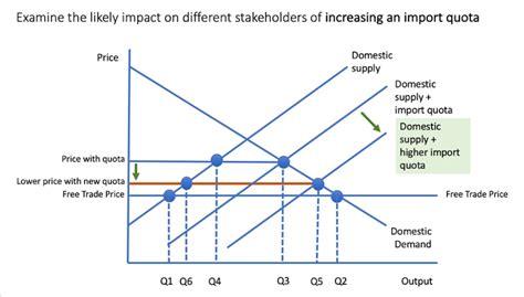 Import Quotas - KAA and Evaluation Paragraphs | Reference Library ...