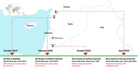 ISIS-backed terrorism dwindles in Syria