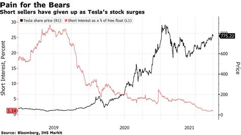 It's a stock split (in the form of a stock dividend) - not a declared ...