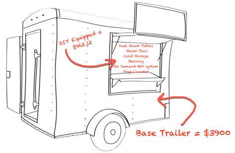 Want to know how to Build A Food Truck Or How To Build A Concession ...