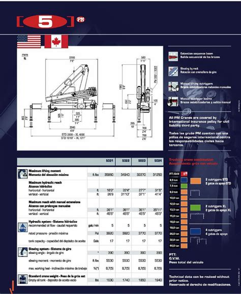 5 ton Knuckleboom crane. Information and lift charts.