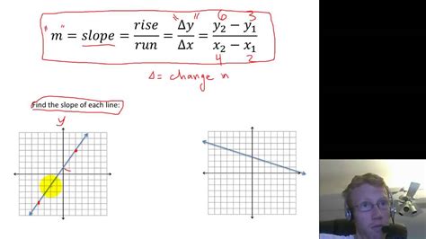 Algebra 1 Slope - YouTube