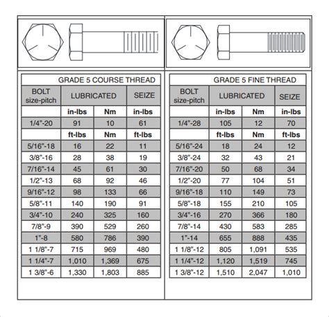 Torque Chart For Ss Bolts