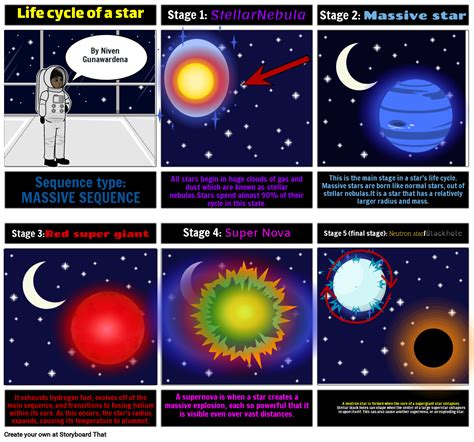 Life cycle of a star Storyboard by 045d14e7