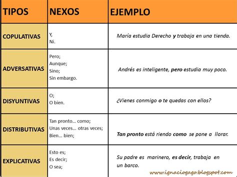 Coordinadas y yuxtapuestas - AULA 4