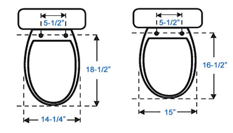 CMV: Round toilets are inferior to elongated toilets. : r/changemyview