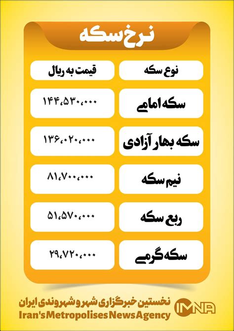 قیمت سکه امروز یکشنبه ۲۷ شهریور+ جدول - ایمنا