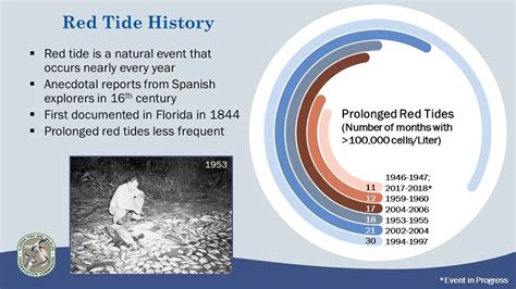 Red Tide History | FWC graphic | Florida Fish and Wildlife | Flickr